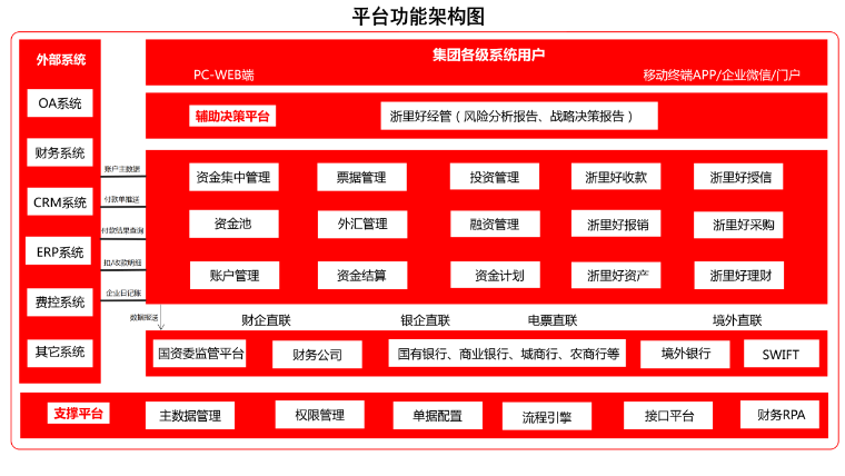 浙商银行跨行现金管理平台助阵企业财资管理数智化