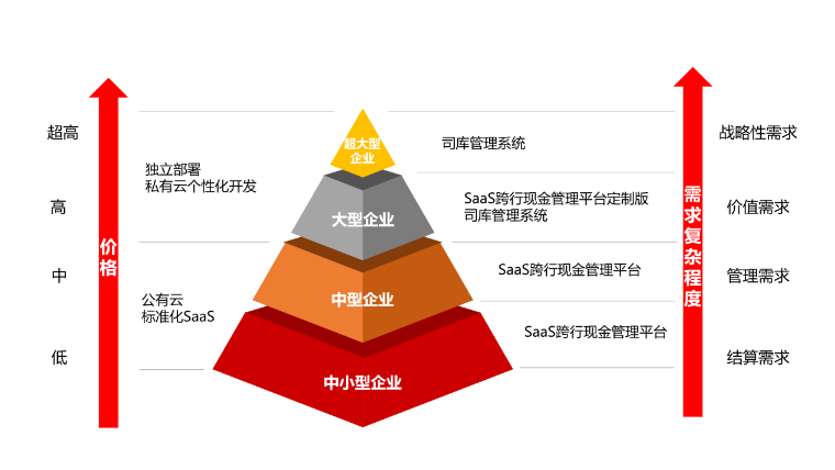 浙商银行跨行现金管理平台助阵企业财资管理数智化