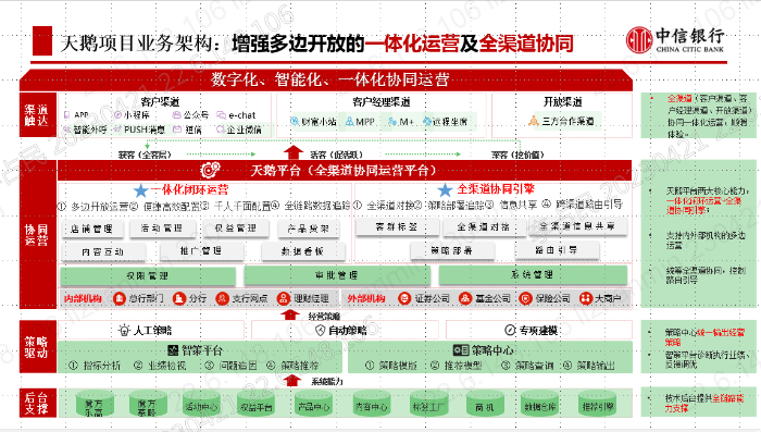 附件3：天鹅架构图