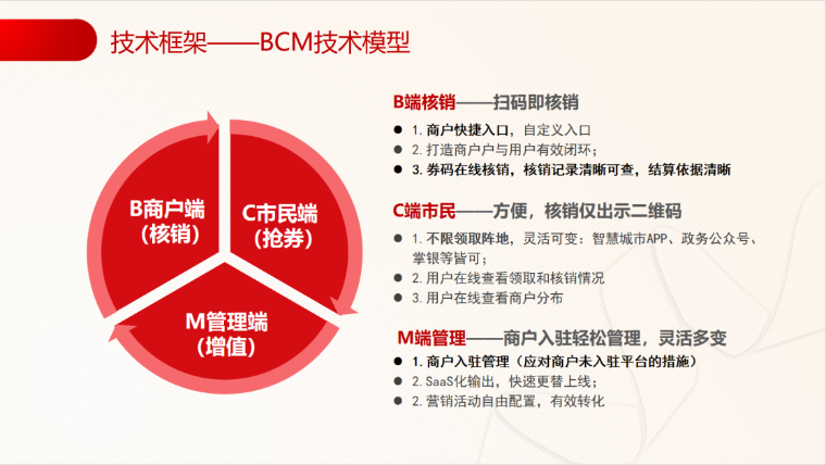 飞翰：券码系统轻应用，轻松释放消费潜力