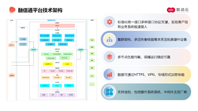 联动优势：“融信通”平台消息银行创新应用