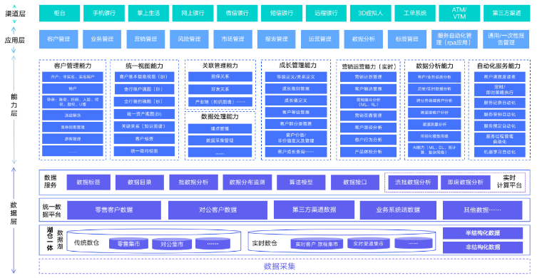 北京新纽：基于数智化能力打造客户价值成长平台