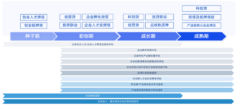 北京新纽：基于数智化能力打造客户价值成长平台2