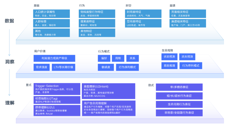 北京新纽：基于数智化能力打造客户价值成长平台