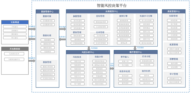 江西省联社：智能风控智慧反诈，守护客户交易安全