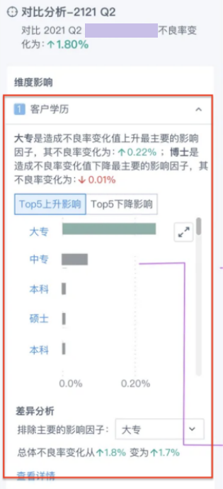 风语数据洞悉平台-插图2