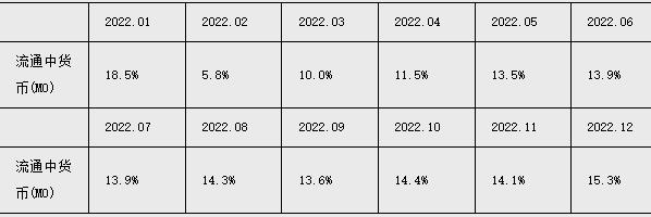 2023年4月金融统计数据报告