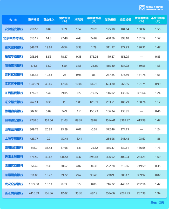 民营银行-1