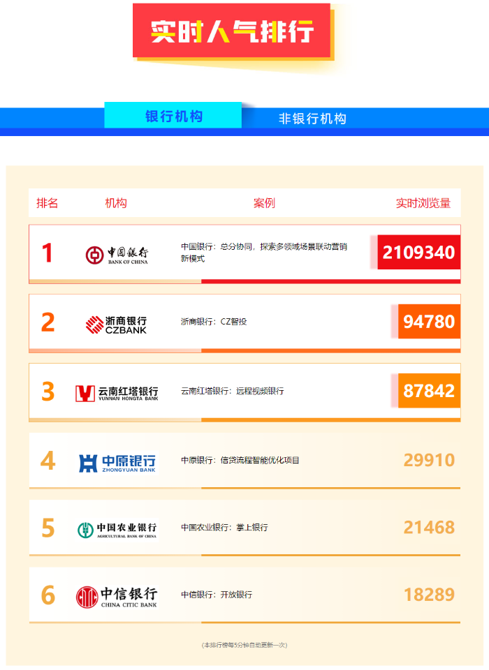 第六届（2023）数字金融创新大赛_中国电子银行网1
