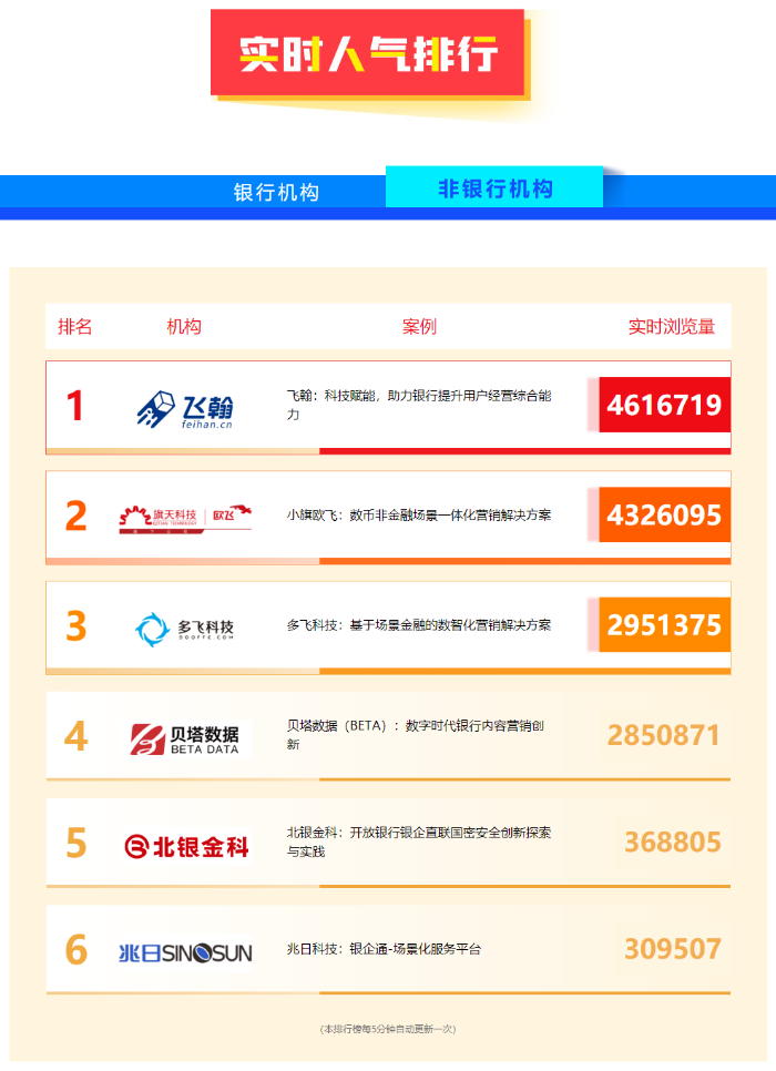 第六届（2023）数字金融创新大赛_中国电子银行网2
