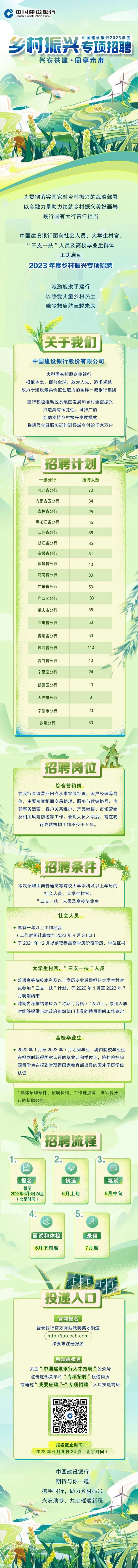 中国建设银行2023年度乡村振兴专项招聘正式启动