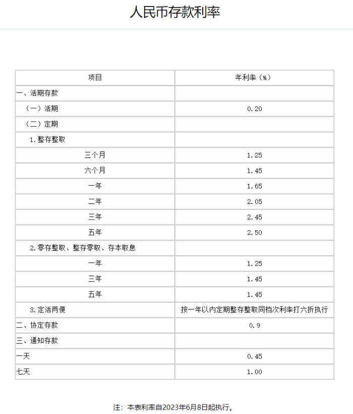 农业银行存款利率表