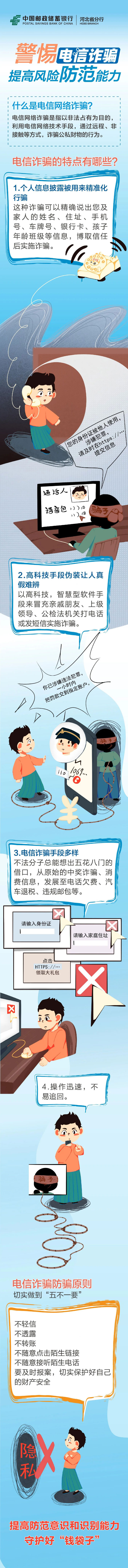 警惕！这些都是电信诈骗套路