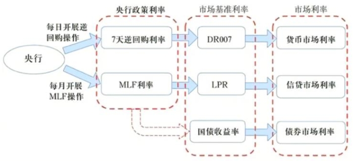 央行降息发力稳增长,房贷利率有望下调 央行降息发力稳增长,房贷利率有望下调