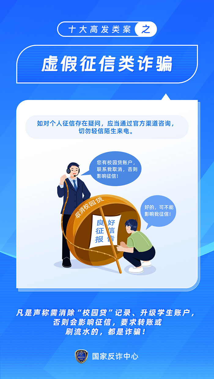 反诈海报-06-虚假征信类诈骗