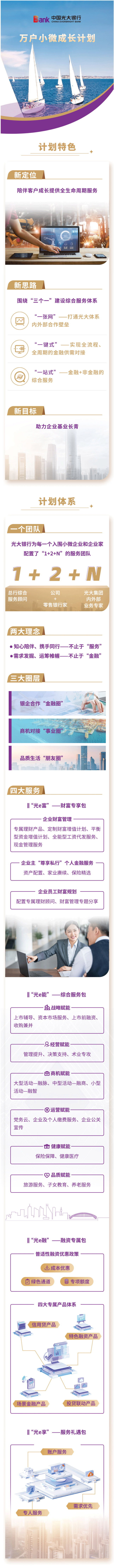 “百舸扬帆”光大银行发布万户小微成长计划