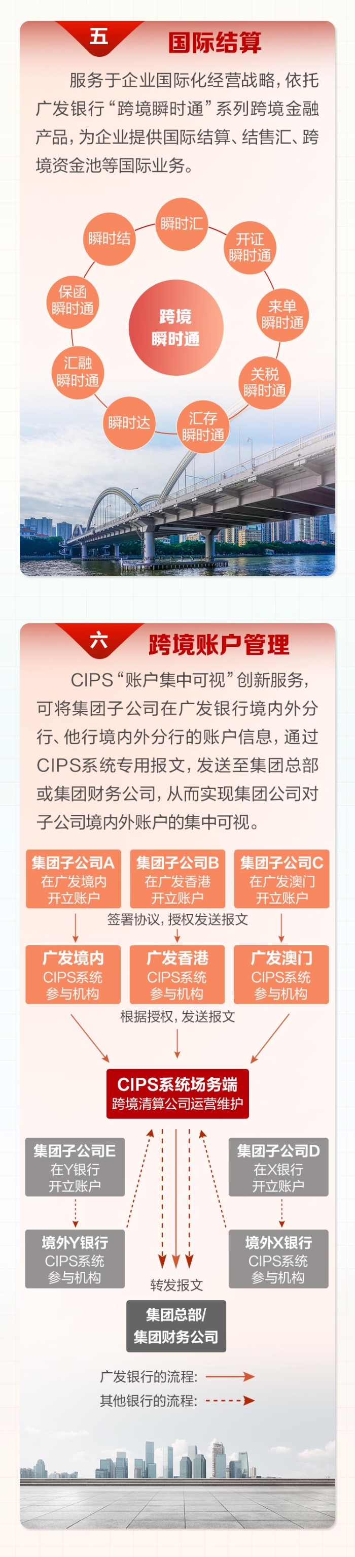 广发银行打造央国企司库综合服务方案