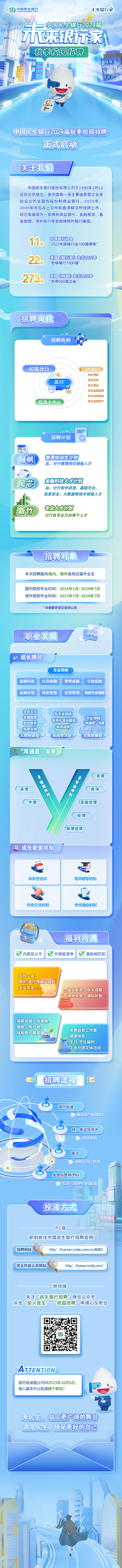 中国民生银行2024届“未来银行家”秋季校园招聘正式启动! 中国民生银行2024届“未来银行家”秋季校园招聘正式启动!