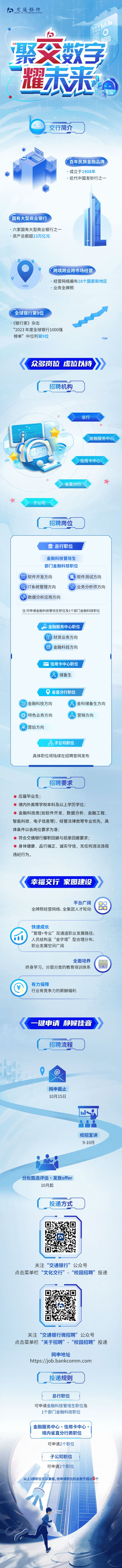 交通银行2024校园招聘火热开启！
