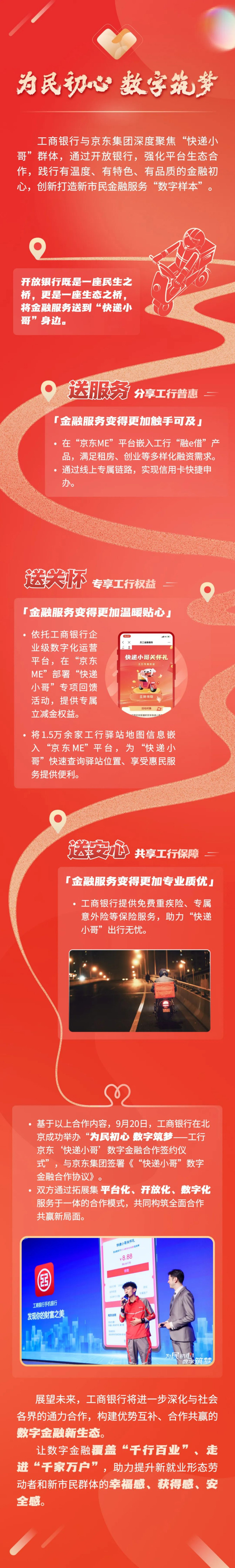 【为民初心-数字筑梦】工行京东携手共筑“快递小哥”数字金融服务 【为民初心-数字筑梦】工行京东携手共筑“快递小哥”数字金融服务