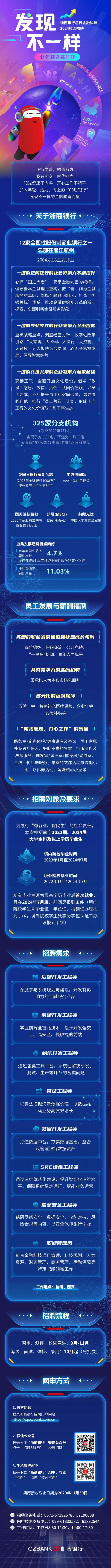 “发现，不一样”-浙商银行总行金融科技2024校园招聘火热进行中