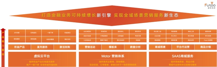 福兔电商 2.0 战略升级-2