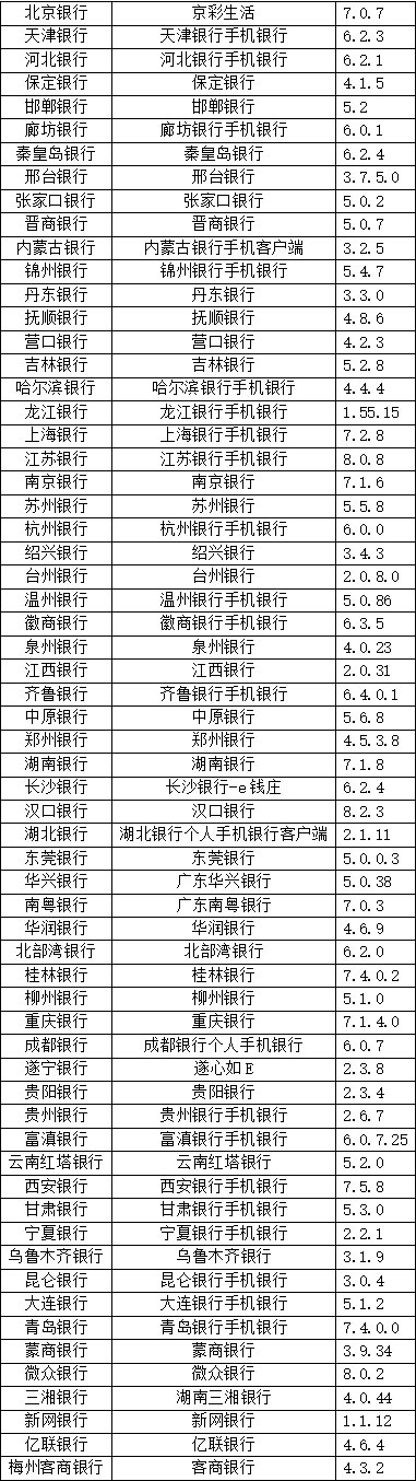 安卓版本号