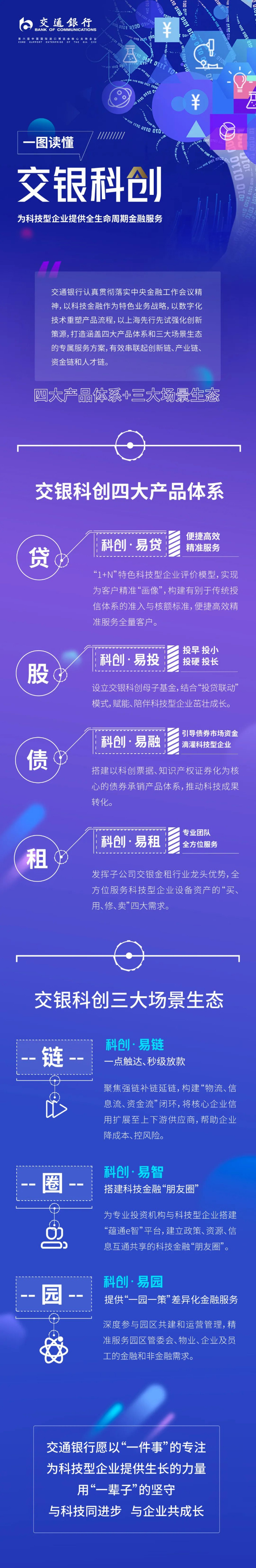 交银科创：创新“4+3”服务模式-打造科技金融专业特色品牌