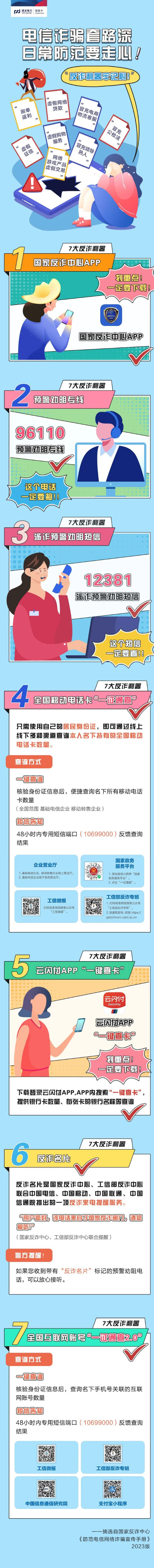 电信诈骗套路深，日常防范要走心