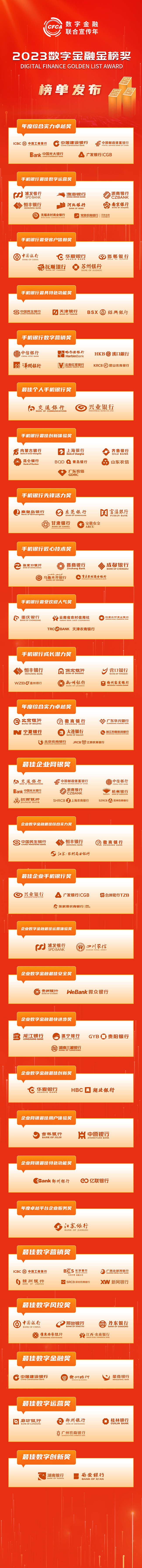 2023数字金融金榜奖（web版）