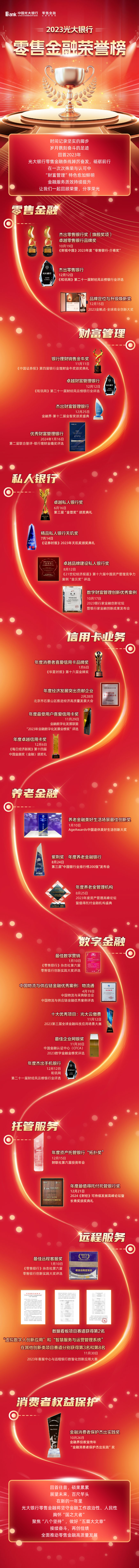 年度盘点-_-2023光大银行零售金融荣誉榜