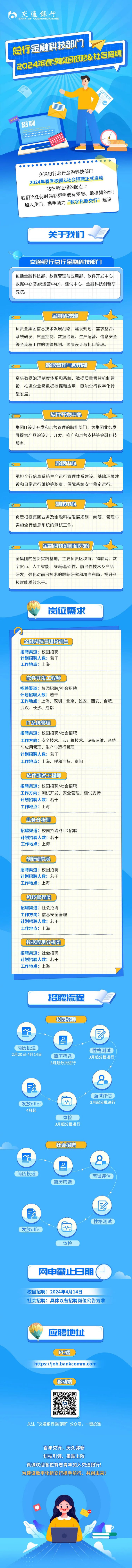 交通银行总行金融科技部门2024春季招聘火热启动！