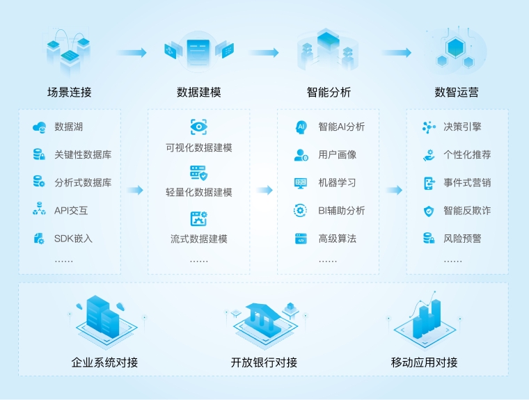 公司数字技术框架