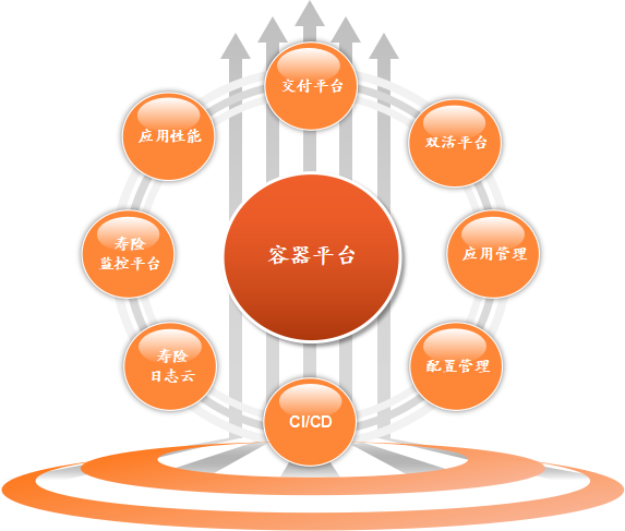 案例插图1 运维交付一体化工具链
