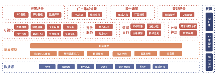 2-智能数据监控系统-架构