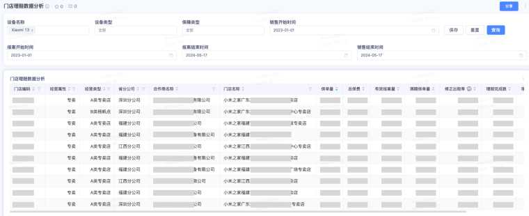 4-风险识别预评估