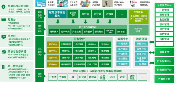 2.平台功能简介