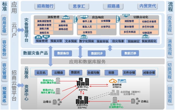 4.图表1_proc