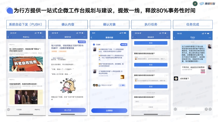 腾银财智：Π Solution金融机构私域新零售体系综合解决方案