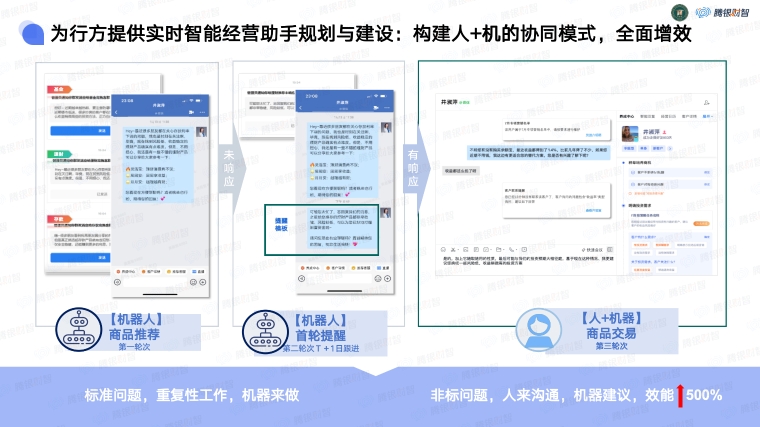 腾银财智：Π Solution金融机构私域新零售体系综合解决方案