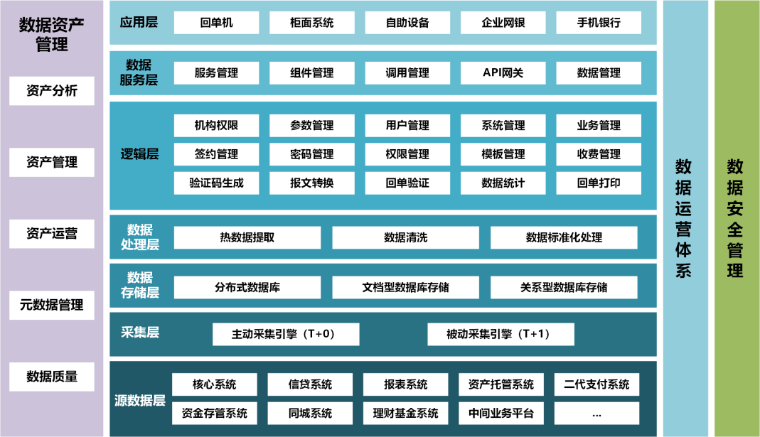 宁夏银行：基于全渠道全场景的智能账单系统