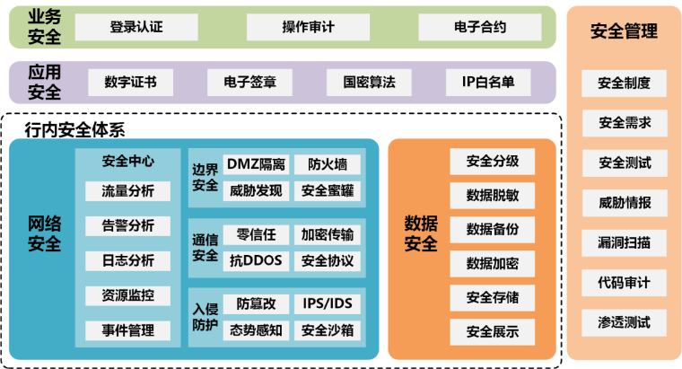 宁夏银行：基于全渠道全场景的智能账单系统