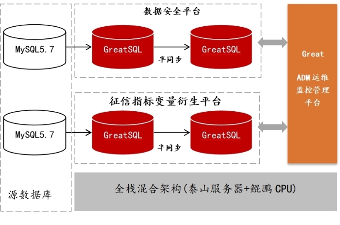 方案架构图1