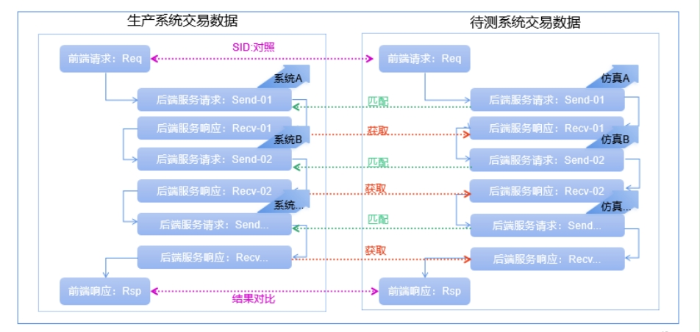 配图1