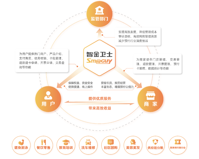 图4-智金卫士平台的多方互通共治模式