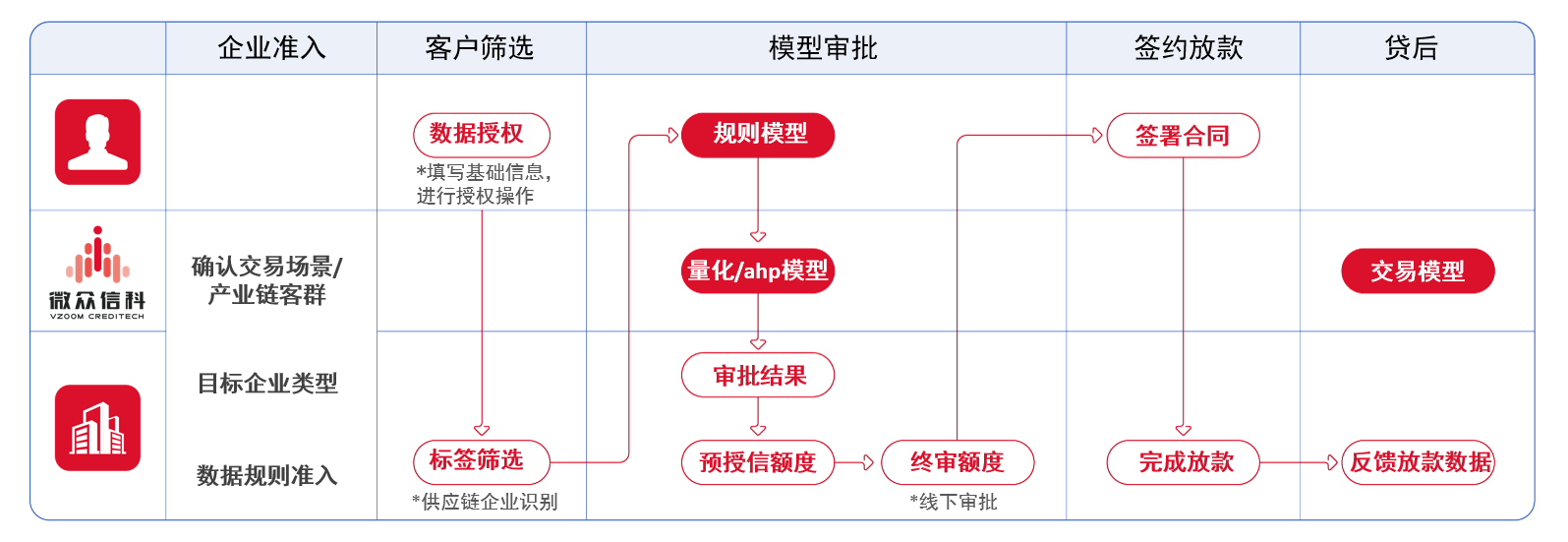报名表1-图1