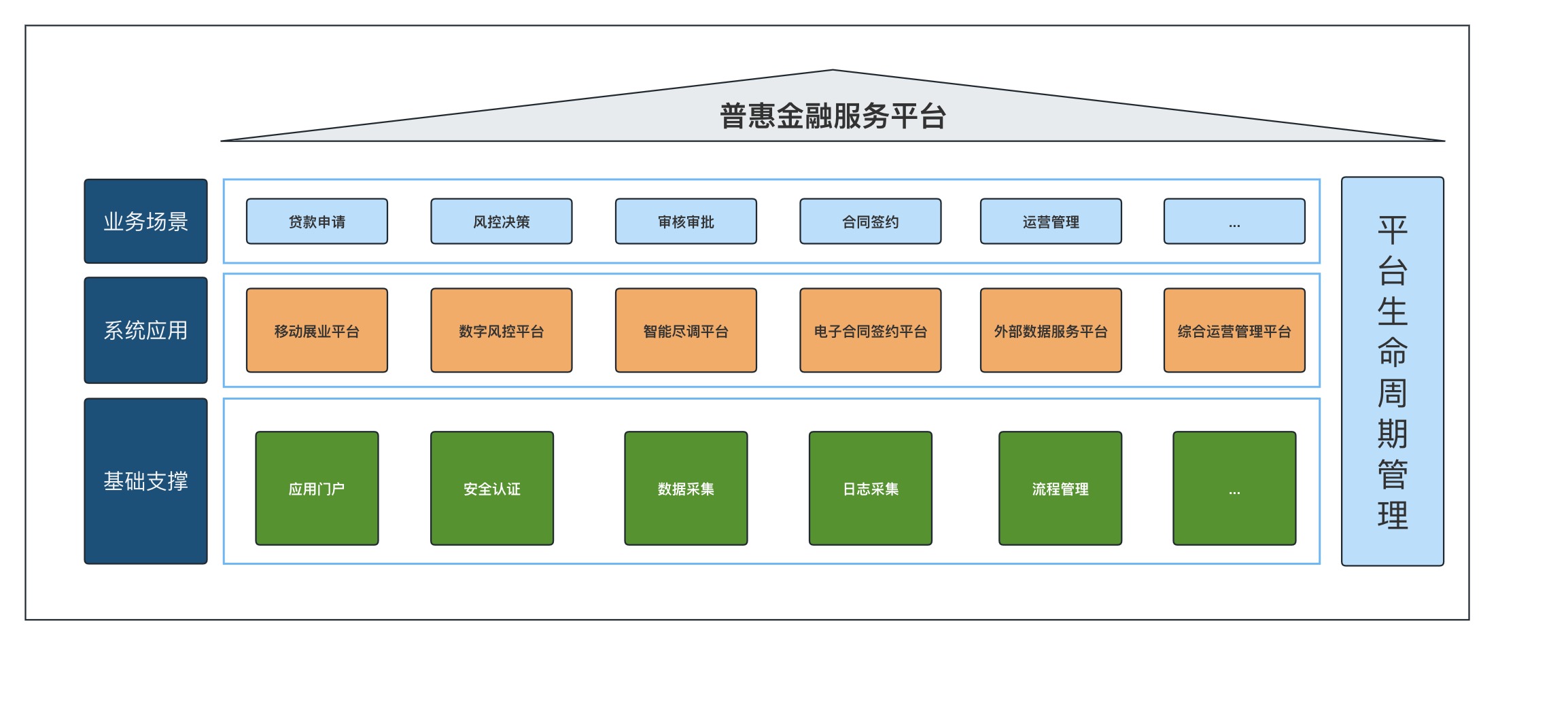 普惠金融服务平台插图1