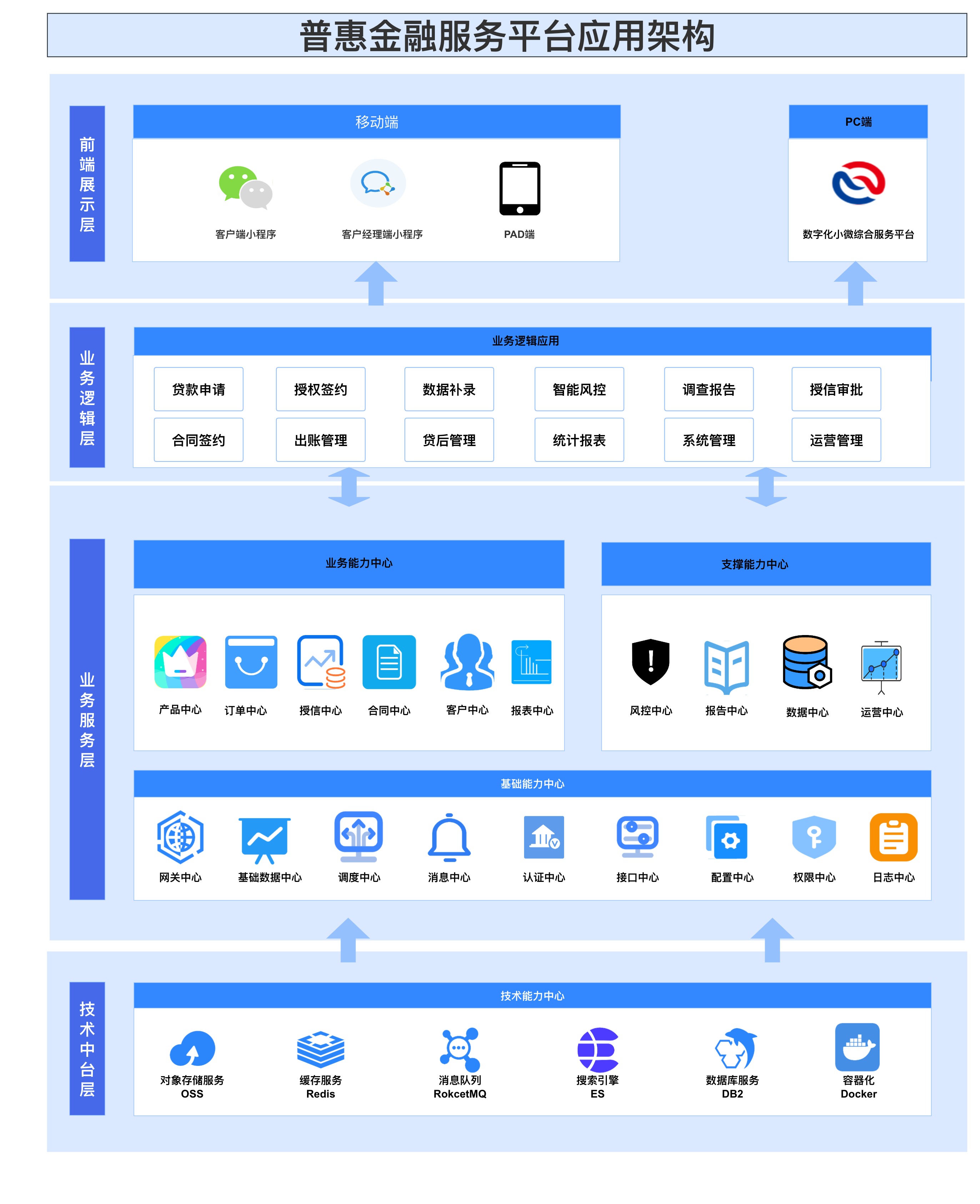 普惠金融服务平台插图2