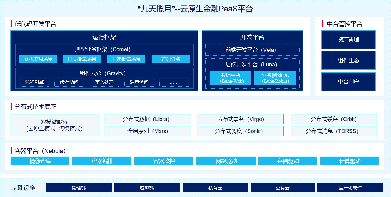 九天揽月架构图