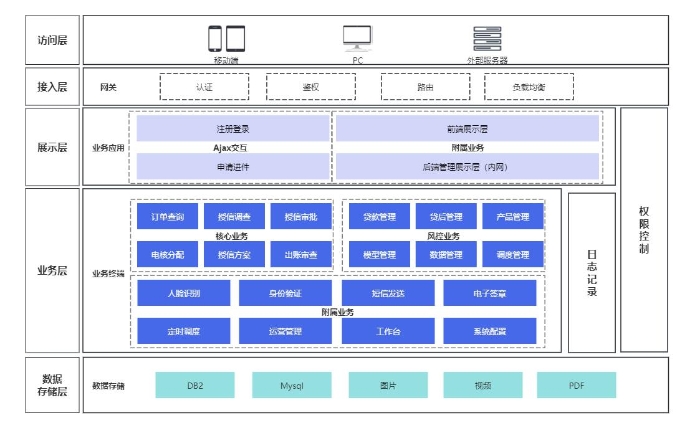 科技型企业线上产品插图1